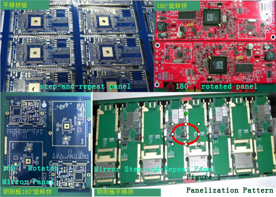 Panelization Pattern