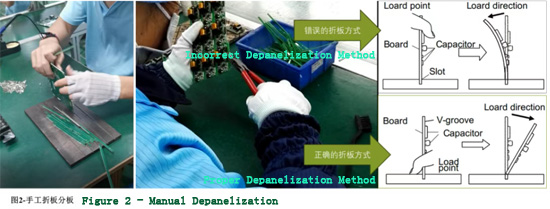 Manual Depanelization