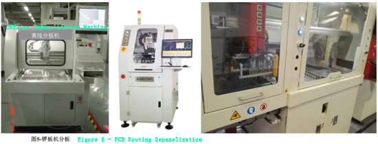 PCB Routing Depanelization